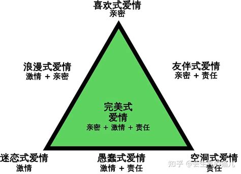 智力三元論口訣|智力三元理论